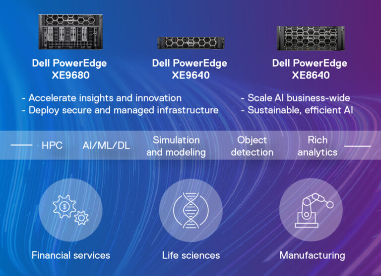 Dell Technologies nâng cấp điện toán hiệu năng cao và AI với các máy chủ Dell PowerEdge