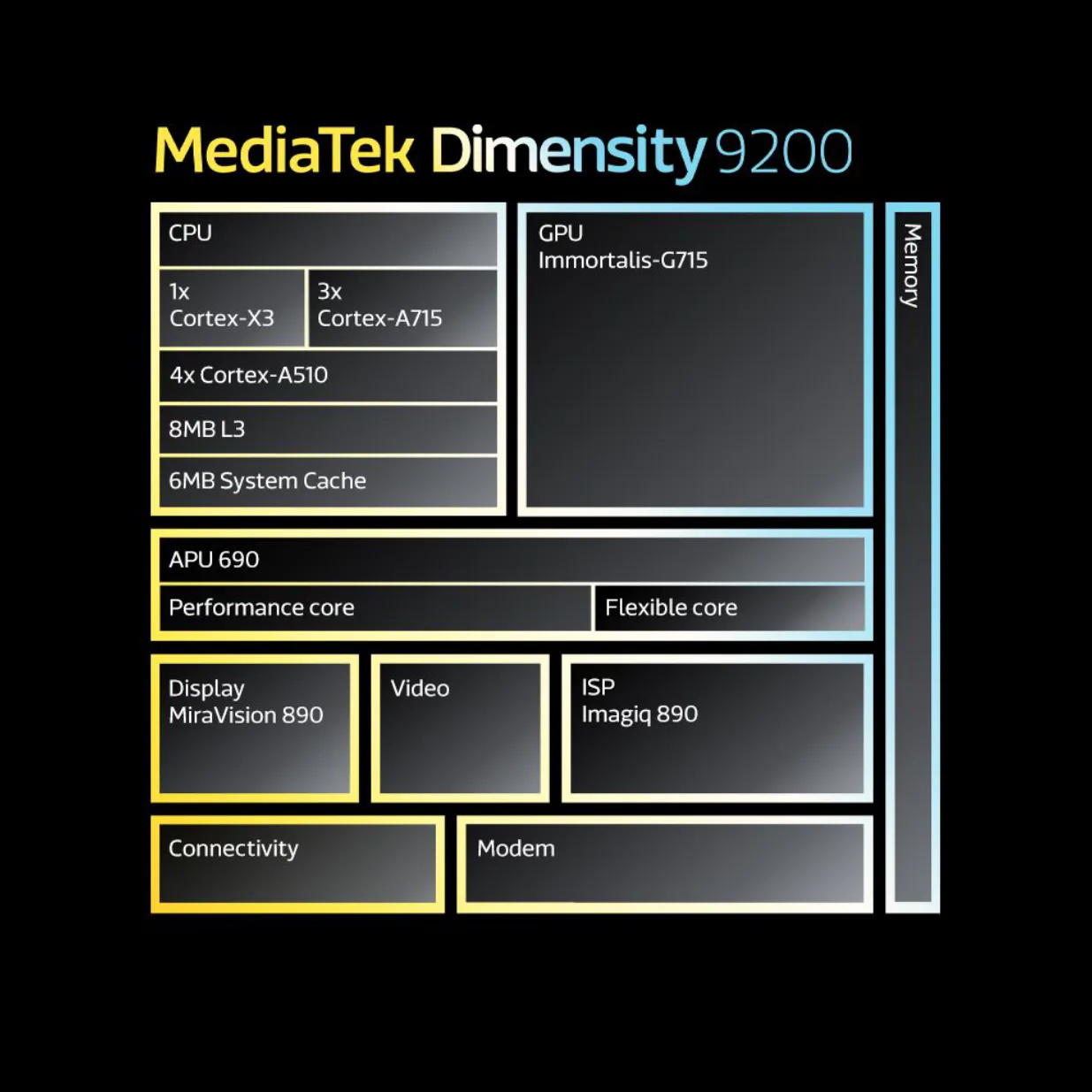 MediaTek ra mắt chipset Flagship Dimensity 9200