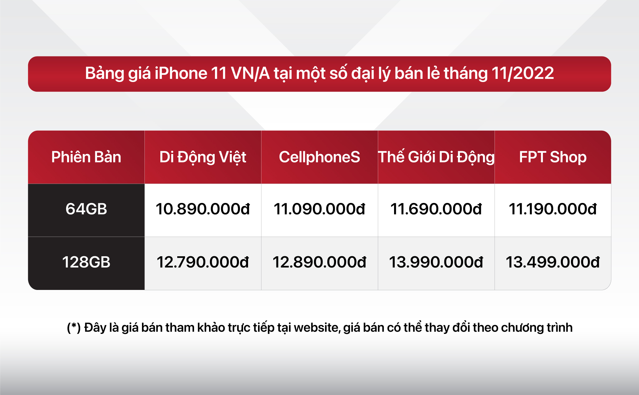 iPhone 11 VN/A giá thấp kỷ lục, vẫn bán chạy sau hơn 3 năm ra mắt