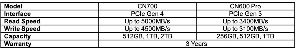 COLORFUL ra mắt RAM Battle-AX và dòng ổ đĩa SSD CN-Series dành cho các nền tảng CPU thế hệ mới