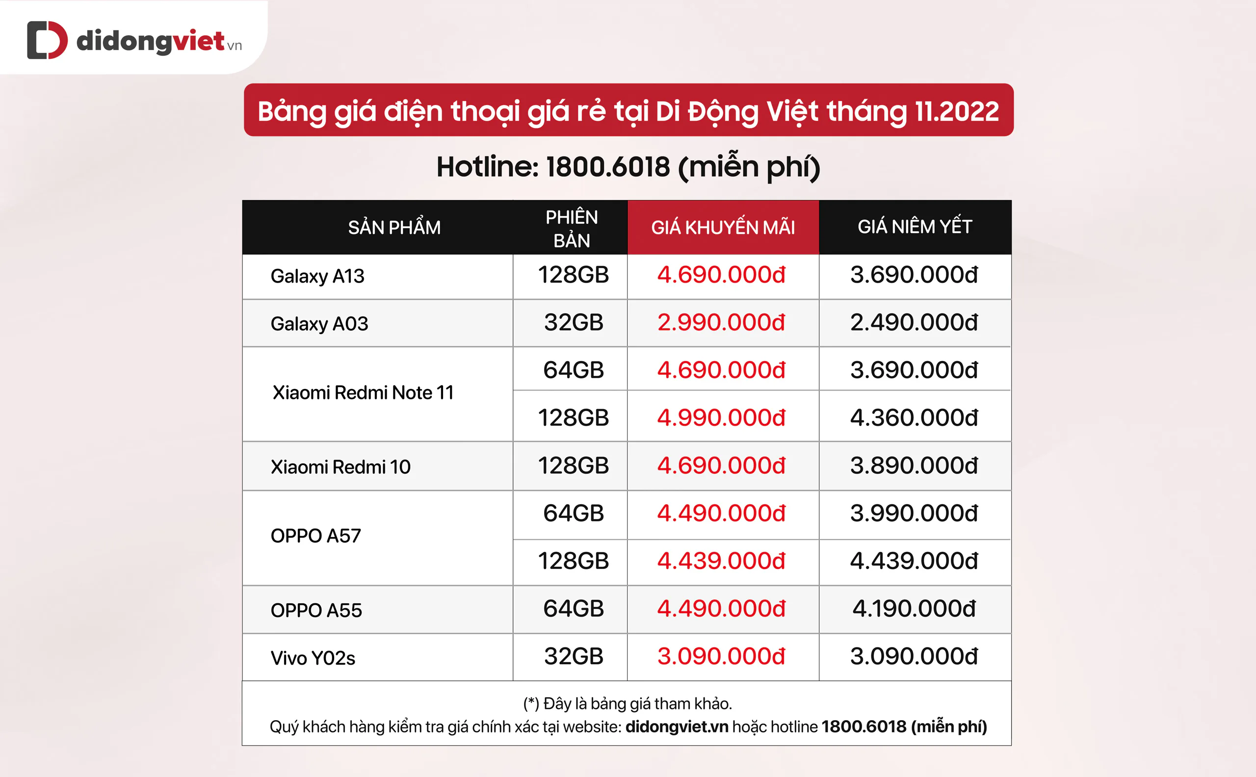 Top smartphone dưới 5 triệu đồng đáng mua nhất tháng 11: cấu hình mạnh, pin trâu, màn hình lớn…