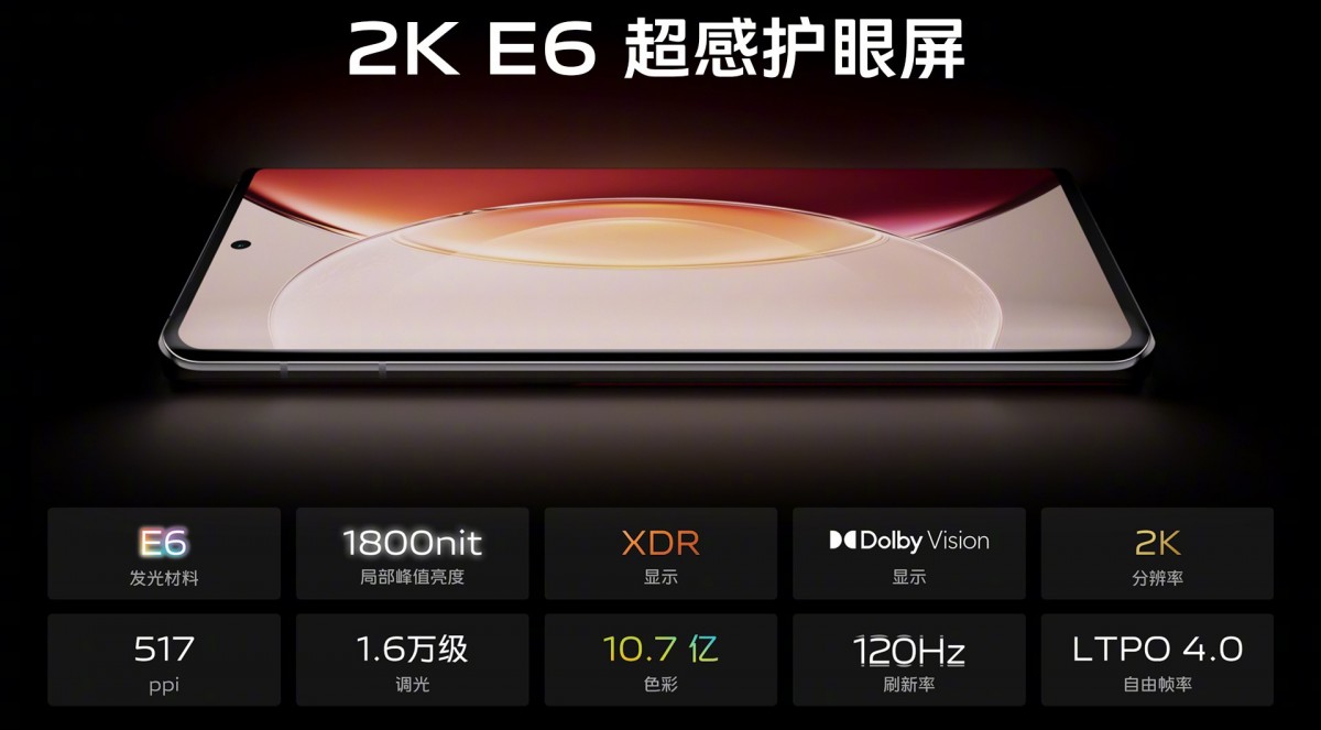 vivo X90 Pro+ được trang bị camera chính cảm biến 1-inch