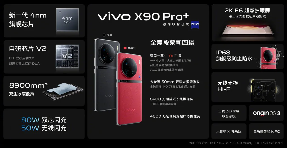 vivo X90 Pro+ được trang bị camera chính cảm biến 1-inch