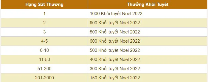 Noel vui quên lối về ở xứ sở Gà Vàng Gunny PC