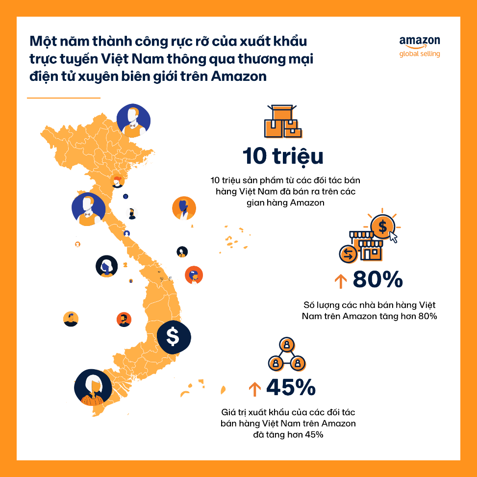 Amazon Global Selling Việt Nam công bố Báo cáo Hoạt động trao quyền cho Doanh nghiệp vừa và nhỏ Việt Nam năm 2022