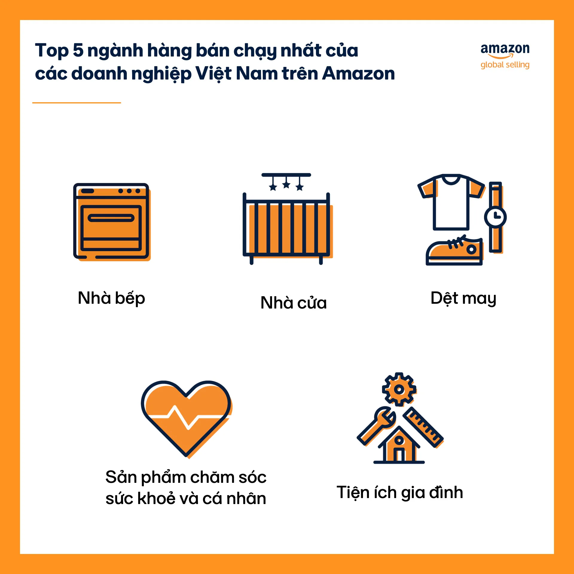 Amazon Global Selling Việt Nam công bố Báo cáo Hoạt động trao quyền cho Doanh nghiệp vừa và nhỏ Việt Nam năm 2022