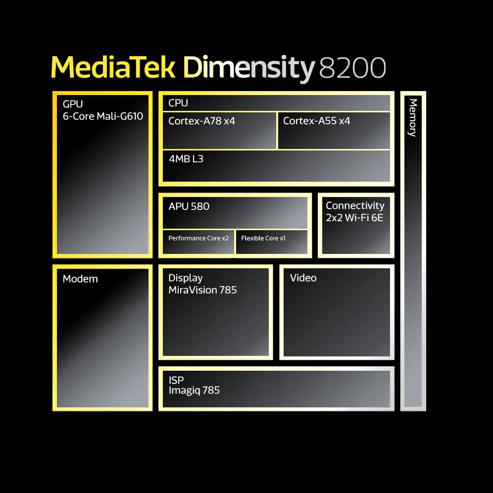 MediaTek ra mắt chip Dimensity 8200, nâng cấp trải nghiệm chơi game trên smartphone 5G cao cấp