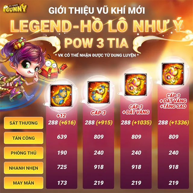 Sở hữu ngay Hồ Lô Như Ý - dàn chỉ số ấn tượng đến mức tuyệt hảo
