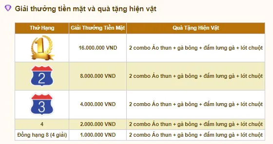 Ngày 10/12 sẽ bắt đầu Vòng Loại 2v2 Gunny PC National Classic Cup
