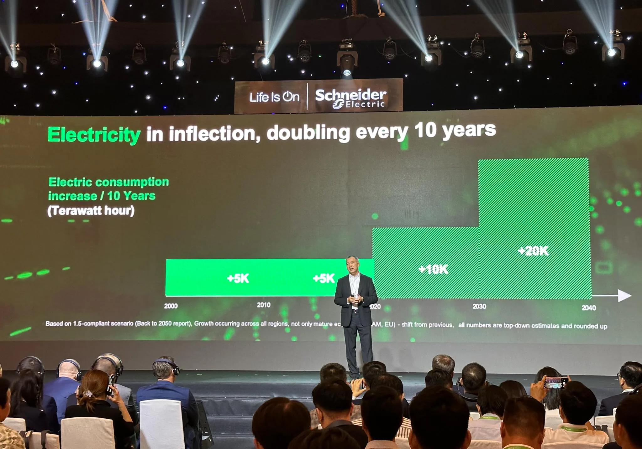 Schneider Electric Việt Nam khai mạc Innovation Summit 2022: Tăng tốc ‘Đổi mới sáng tạo vì một Việt Nam phát triển bền vững’