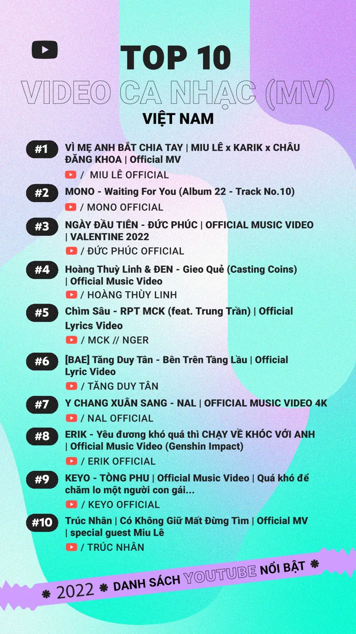YouTube công bố danh sách Video và Nhà sáng tạo YouTube nổi bật năm 2022