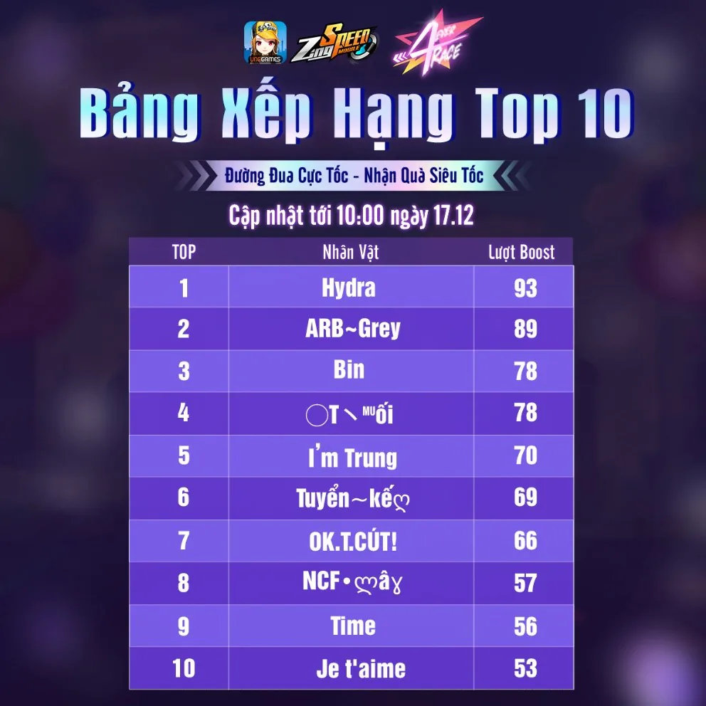 ZingSpeed Mobile chính thức tròn 4 tuổi, game thủ “chạy đua” nhận quà sinh nhật khủng