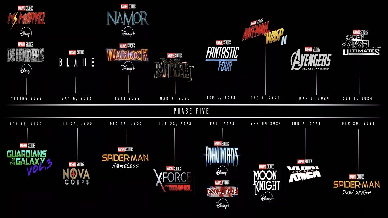 Tổng hợp các phim Marvel sẽ được ra mắt trong năm 2023 này