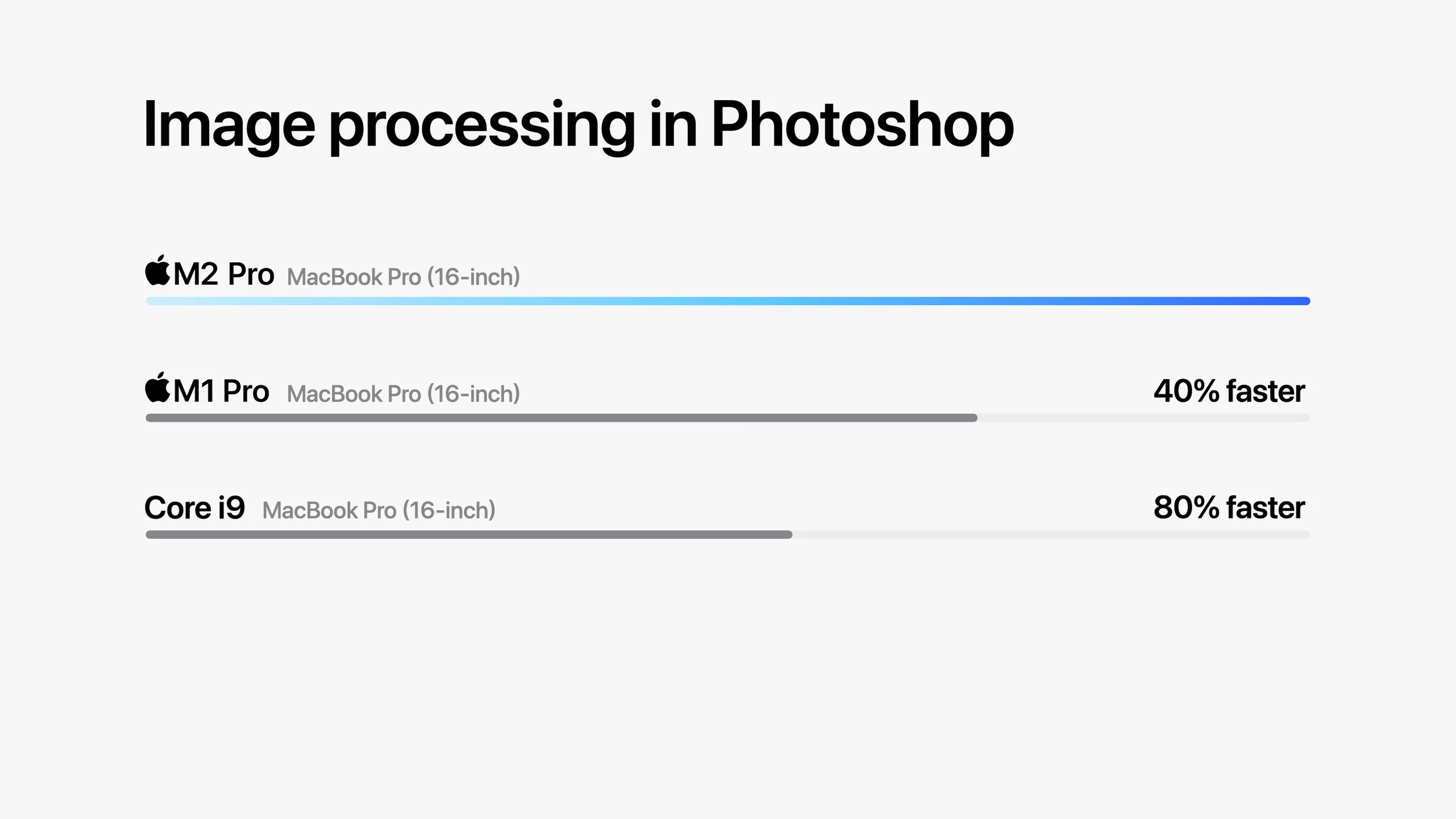 Apple ra mắt chip M2 Pro và M2 Max với CPU và GPU mạnh mẽ hơn, cho phép nâng cấp 96GB RAM