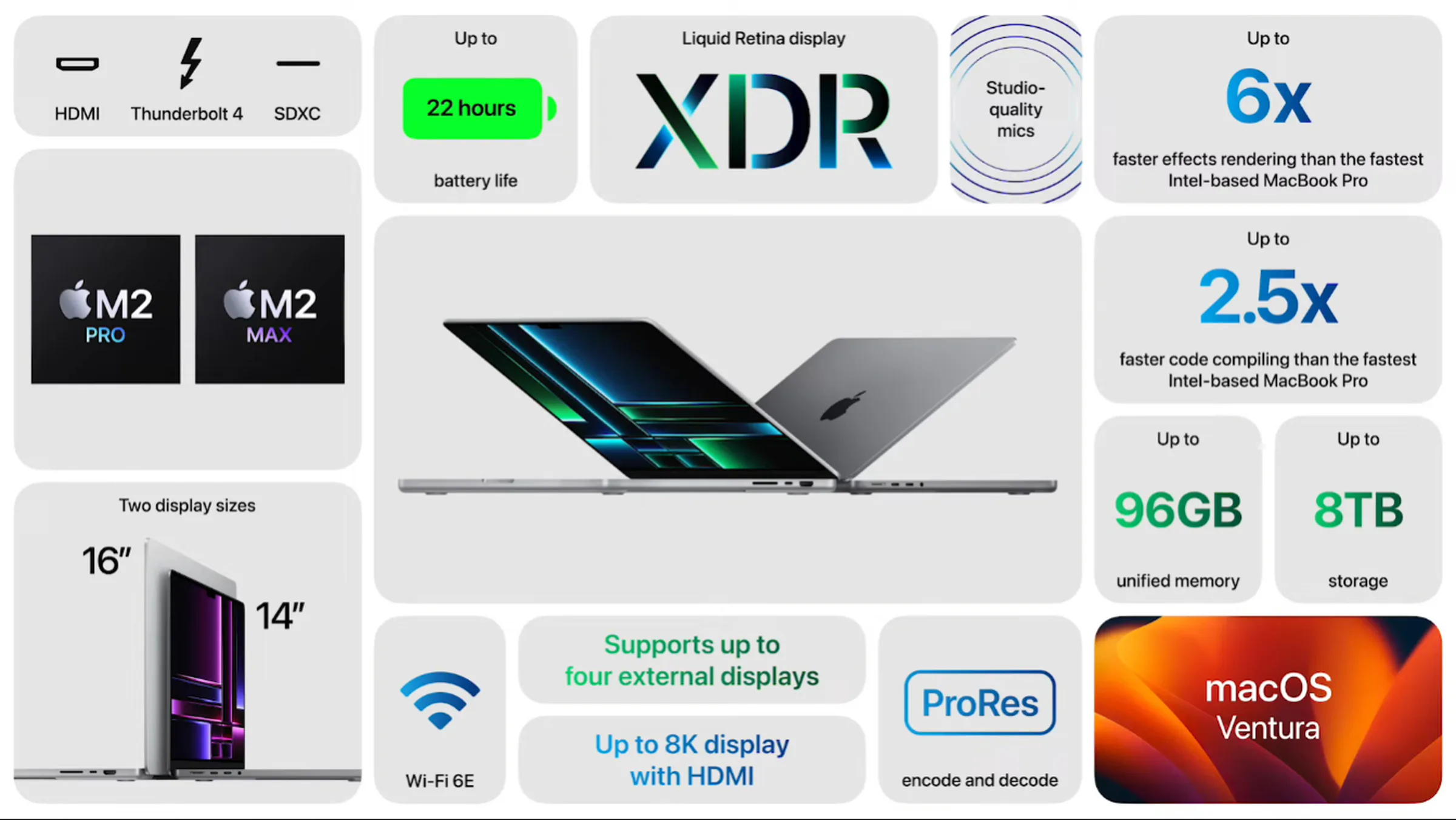 Apple ra mắt MacBook Pro M2 Pro và M2 Max mới với hiệu năng vượt trội hơn, thời lượng pin ấn tượng hơn