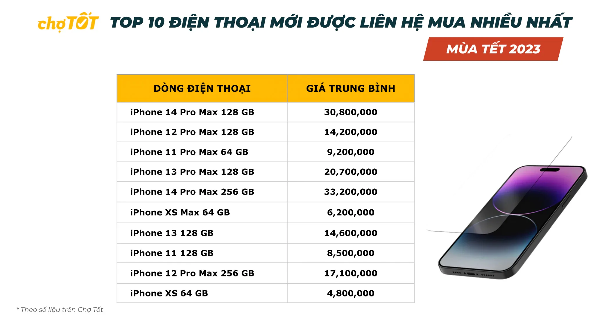 Thị trường mua bán đồ cũ và sản phẩm công nghệ biến động trước dịp Tết nguyên đán