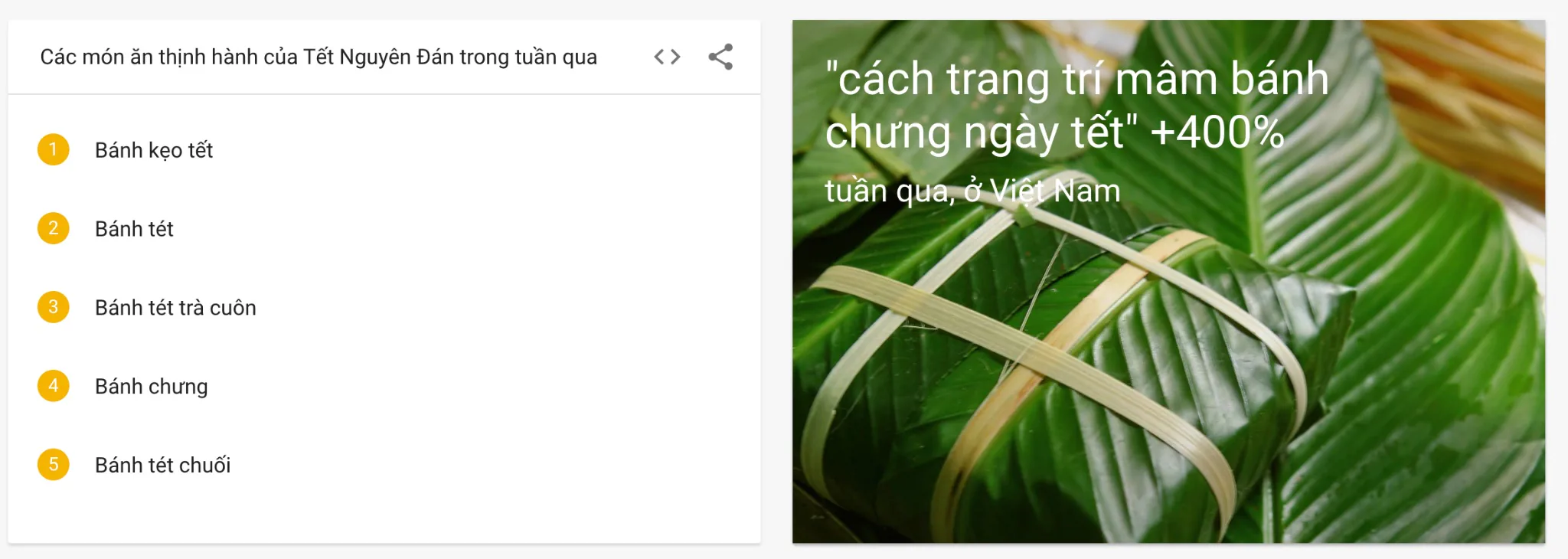 Người Việt tìm kiếm gì vào dịp Tết Nguyên Đán 2023?