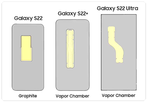 Chi tiết về hệ thống tản nhiệt trên Samsung Galaxy S23 series