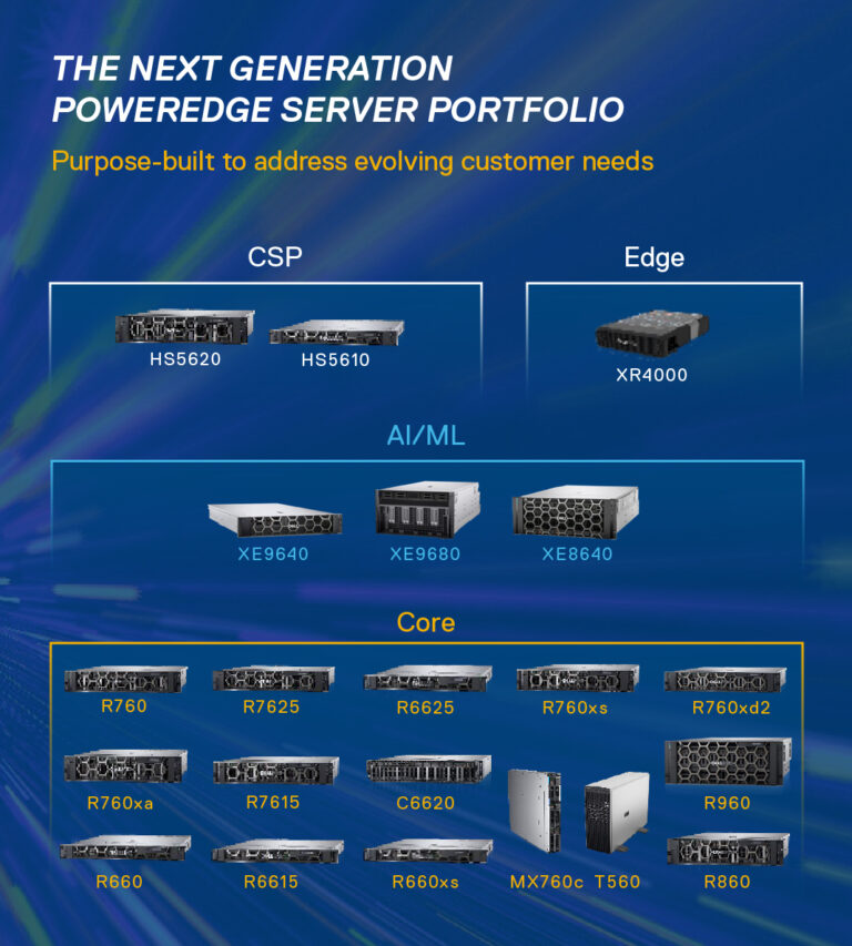 Các máy chủ Dell PowerEdge thế hệ mới cung cấp hiệu năng cải tiến và thiết kế tiết kiệm điện năng