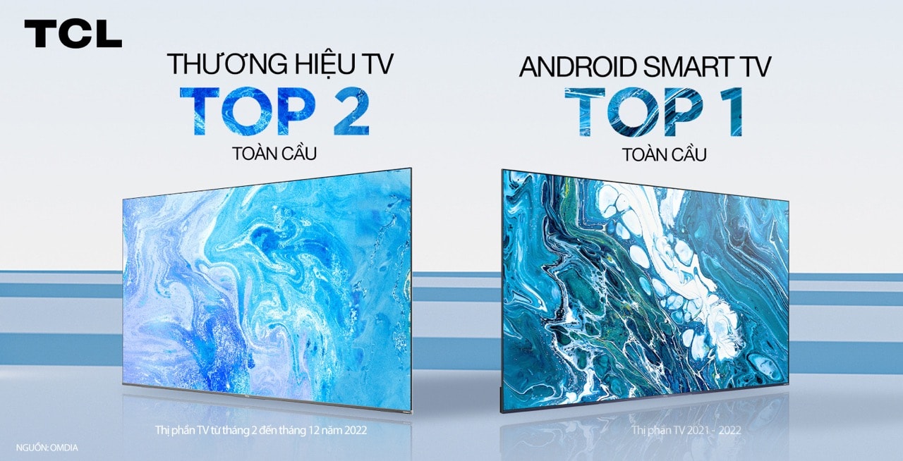 TCL xếp hạng top 2 thương hiệu TV toàn cầu và đứng đầu thị phần Android Smart TV theo OMDIA