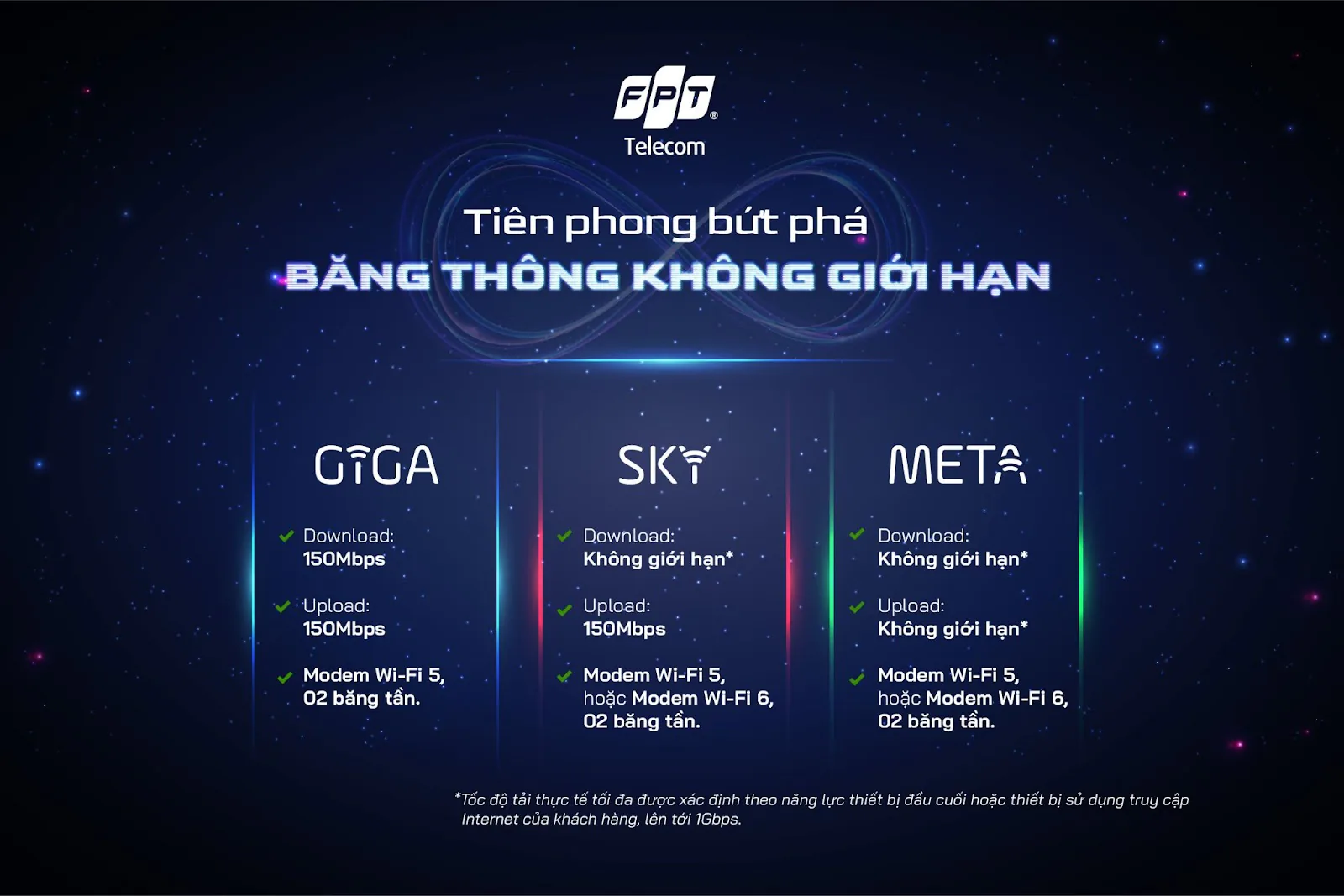 Internet FPT - Các gói cước lắp đặt wifi FPT giá rẻ dành cho sinh viên