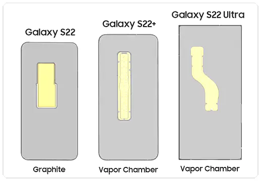 Chi tiết về hệ thống tản nhiệt trên Samsung Galaxy S23 series