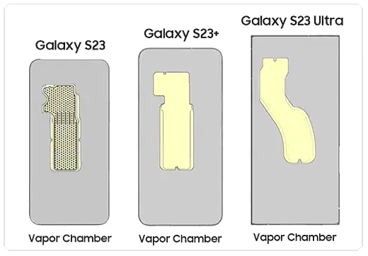 Chi tiết về hệ thống tản nhiệt trên Samsung Galaxy S23 series