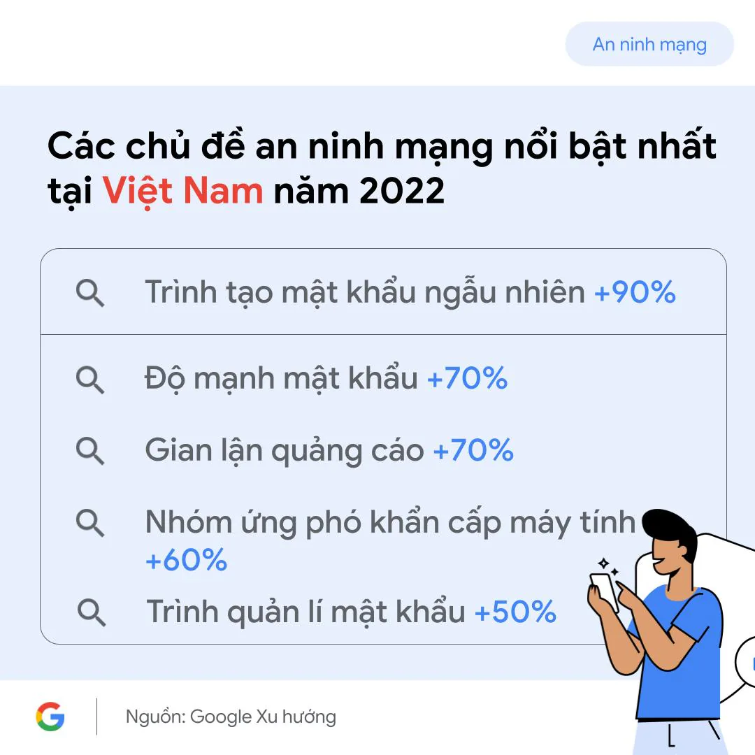 Người Việt quan tâm đến những chủ đề nào về An toàn Internet trong năm 2022?