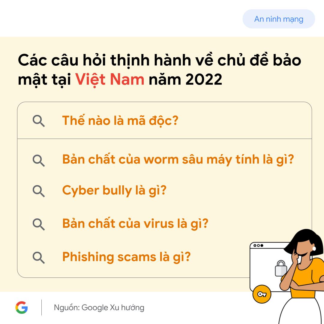 Người Việt quan tâm đến những chủ đề nào về An toàn Internet trong năm 2022?