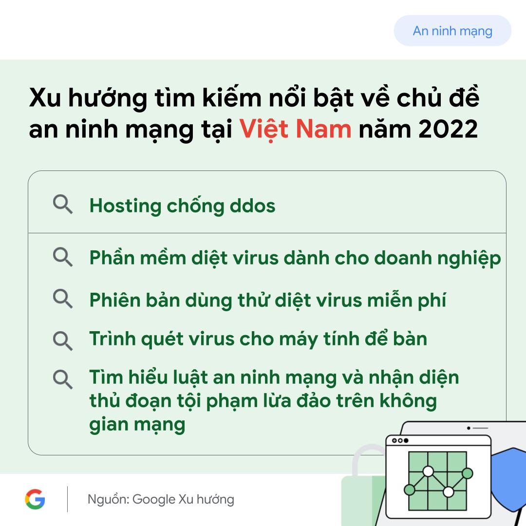 Người Việt quan tâm đến những chủ đề nào về An toàn Internet trong năm 2022?