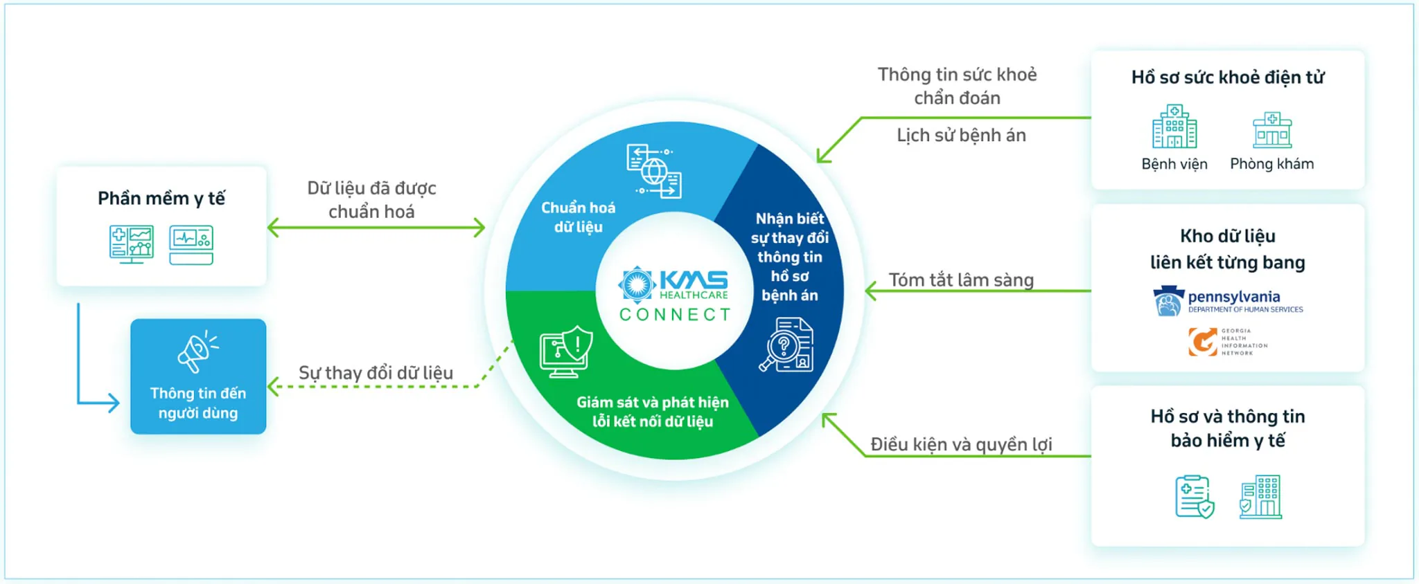 KMS Healthcare: 14 năm làm health-tech và khát vọng nâng tầm Y tế số Việt Nam