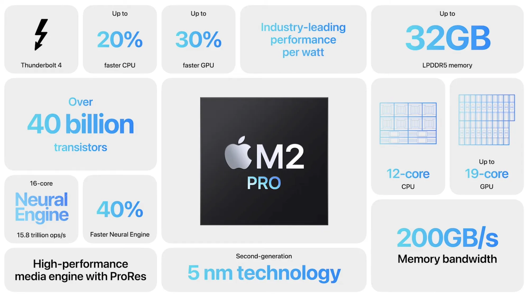 So sánh sức mạnh và hiệu năng M2 Pro/Max với M1 Pro/Max: Chip mới của Apple có khác biệt đáng kể hay không?