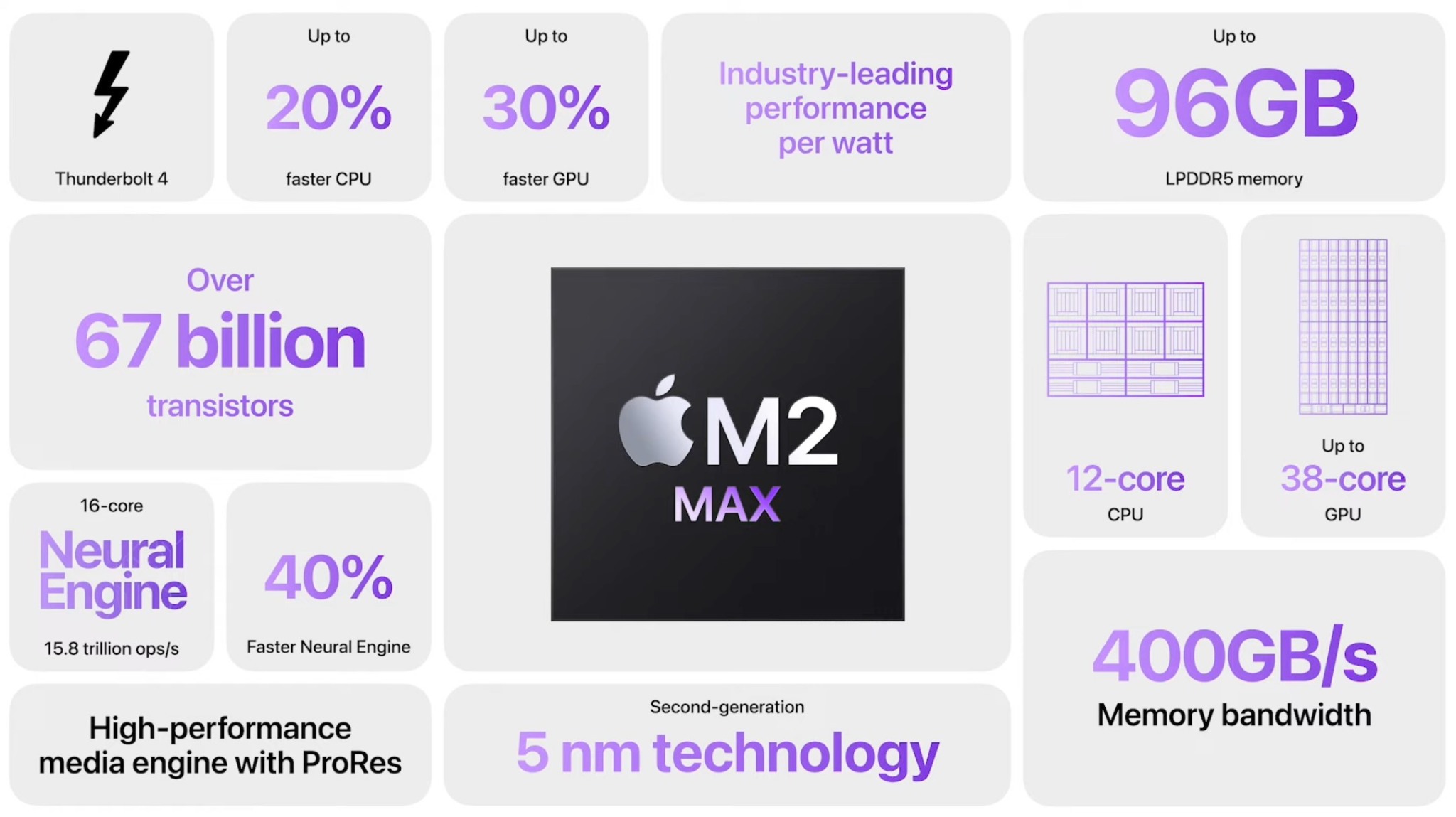 So sánh sức mạnh và hiệu năng M2 Pro/Max với M1 Pro/Max: Chip mới của Apple có khác biệt đáng kể hay không?