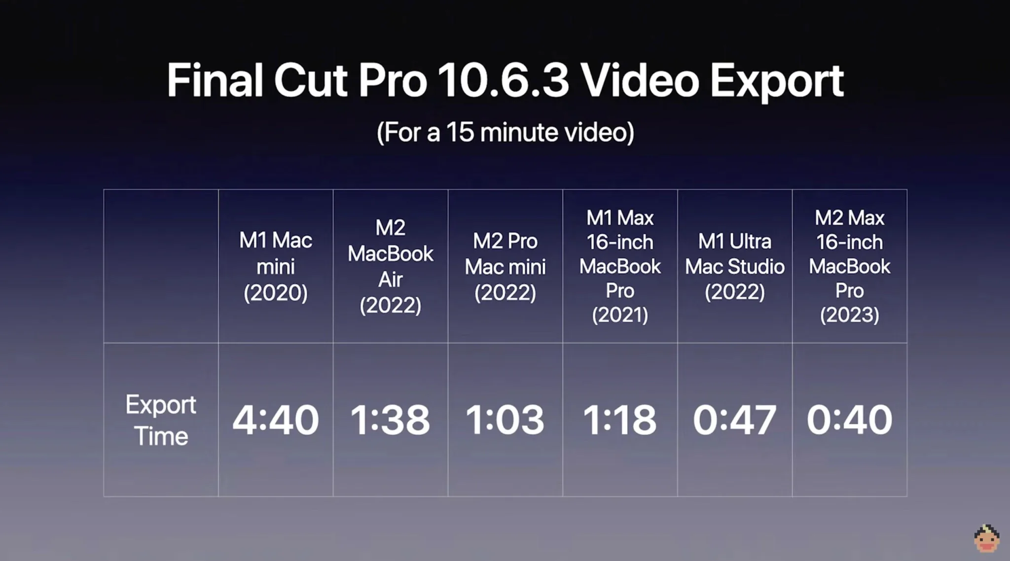 So sánh sức mạnh và hiệu năng M2 Pro/Max với M1 Pro/Max: Chip mới của Apple có khác biệt đáng kể hay không?