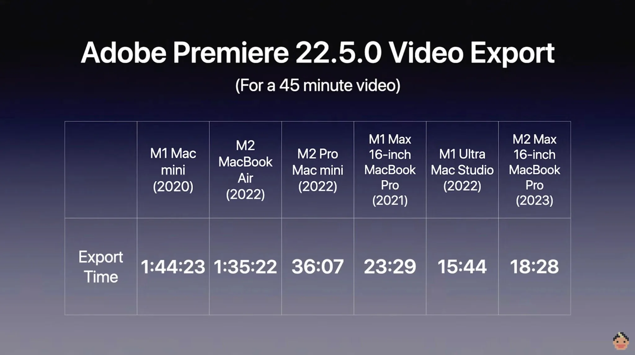 So sánh sức mạnh và hiệu năng M2 Pro/Max với M1 Pro/Max: Chip mới của Apple có khác biệt đáng kể hay không?