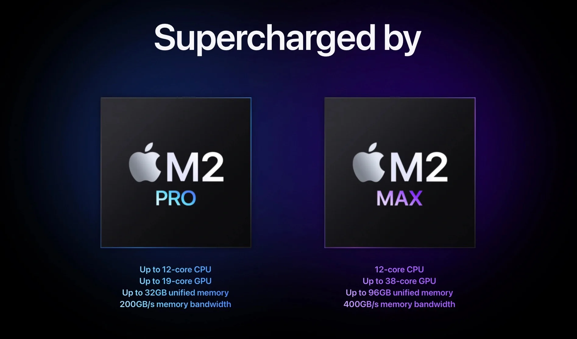 So sánh sức mạnh và hiệu năng M2 Pro/Max với M1 Pro/Max: Chip mới của Apple có khác biệt đáng kể hay không?