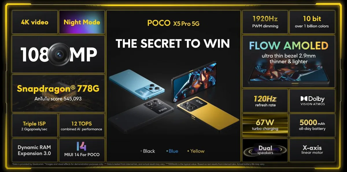 Xiaomi ra mắt Poco X5 Pro trang bị chip Snapdragon 778G