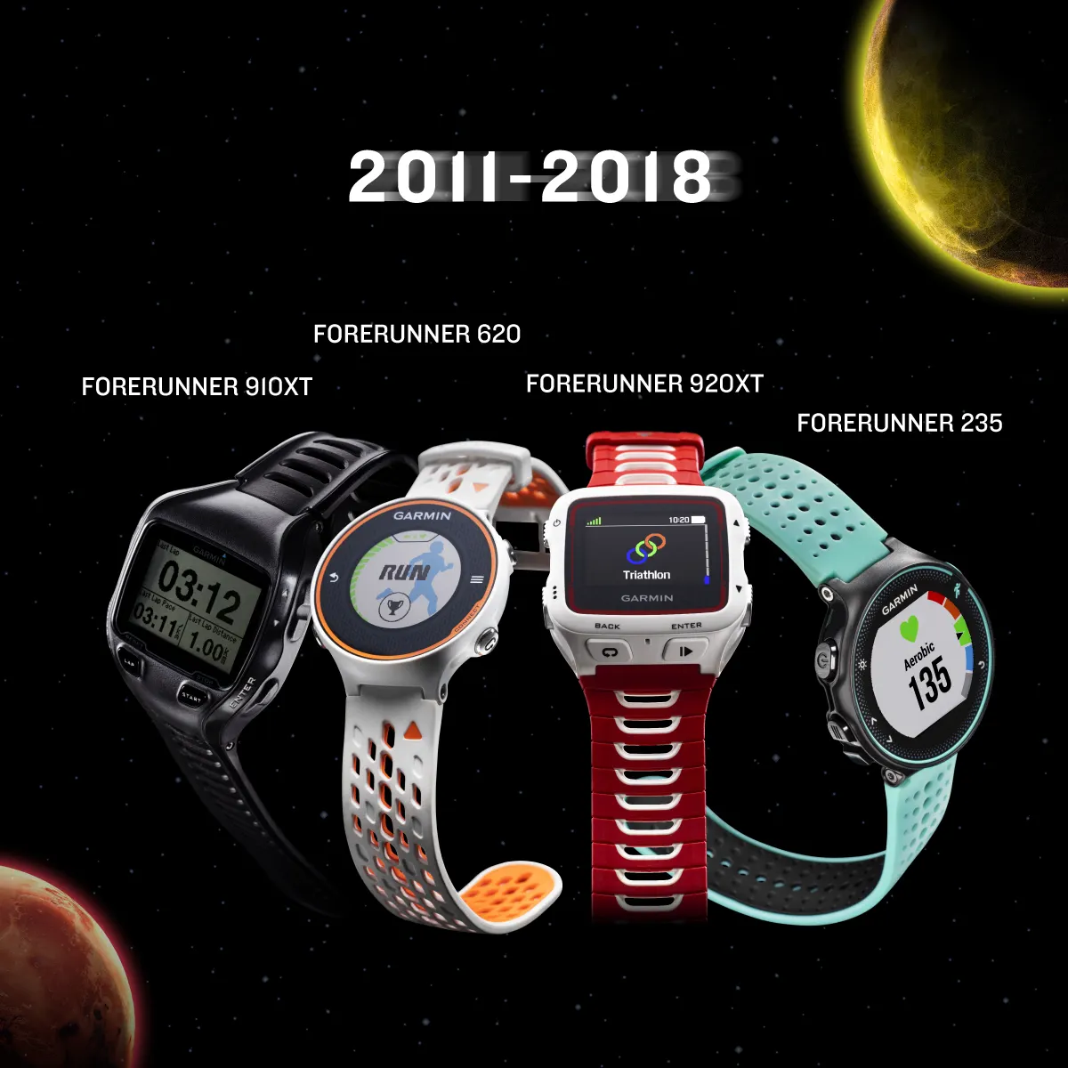 Garmin Kỷ Niệm 20 Năm ra mắt dòng Forerunner, Đồng hồ GPS đầu tiên
