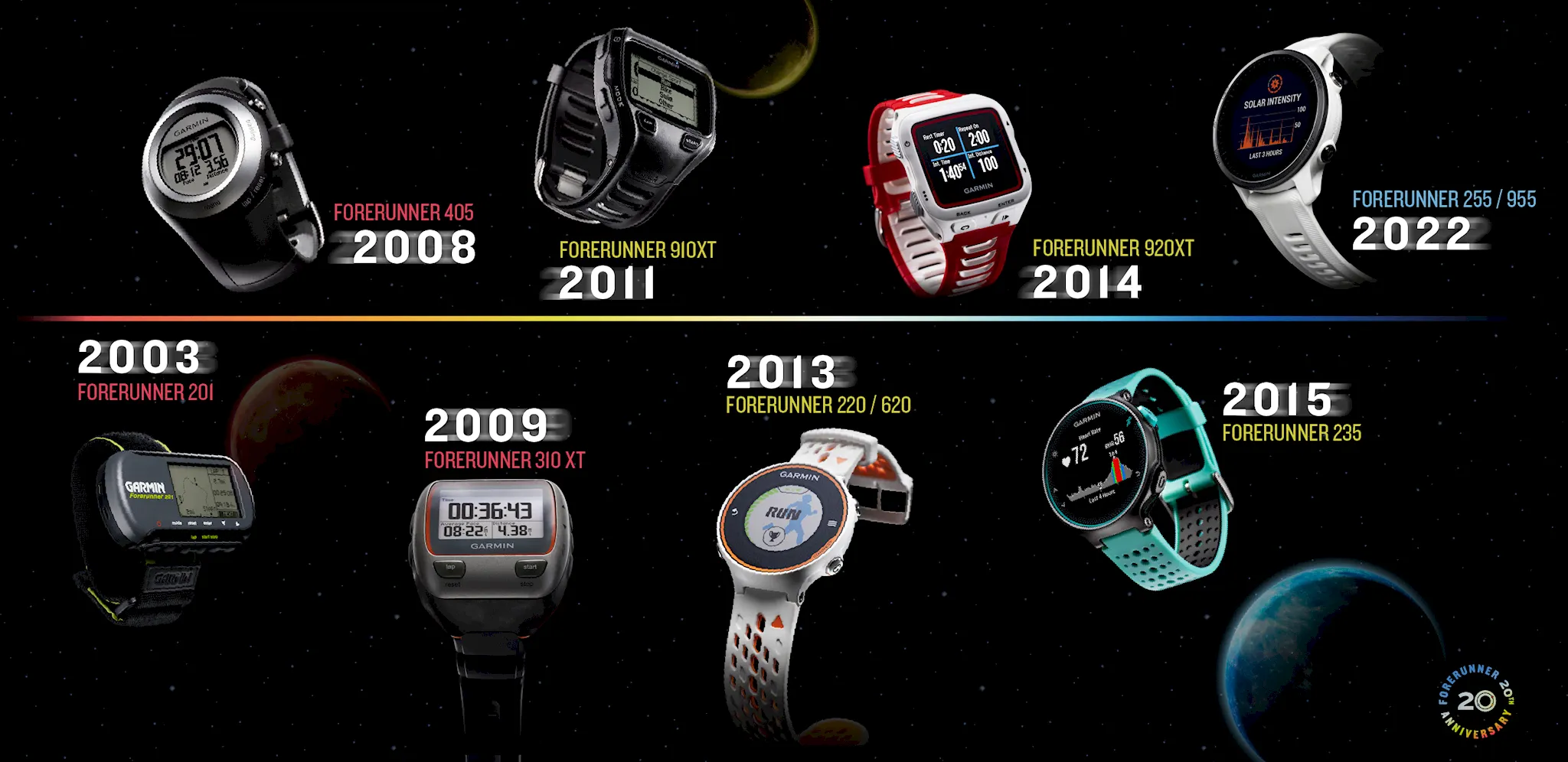 Garmin Kỷ Niệm 20 Năm ra mắt dòng Forerunner, Đồng hồ GPS đầu tiên