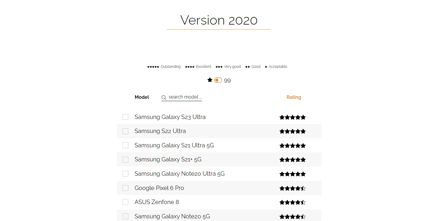 Galaxy S23 Ultra đạt Top 1 bảng xếp hạng camera và nhận đánh giá 5 sao từ Diễn đàn VCX