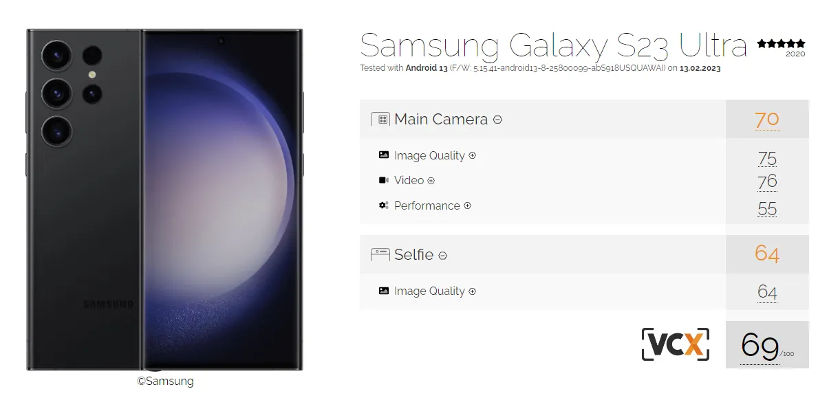 Galaxy S23 Ultra đạt Top 1 bảng xếp hạng camera và nhận đánh giá 5 sao từ Diễn đàn VCX