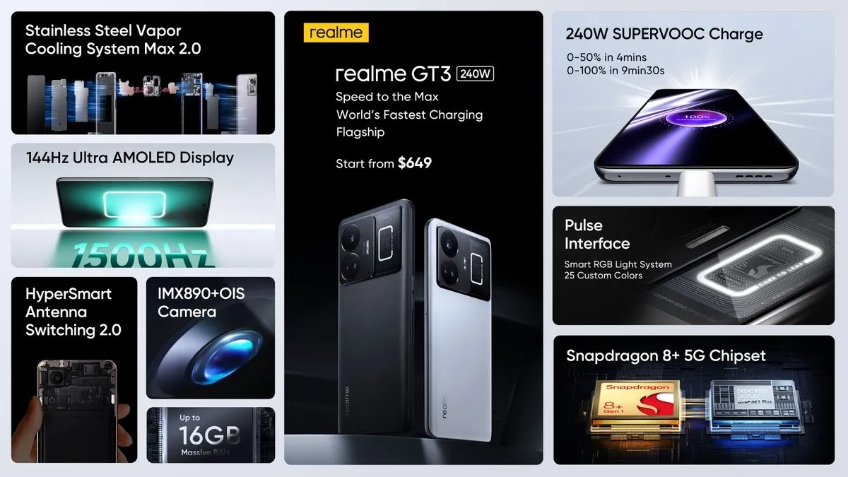 realme ra mắt realme GT3, chiếc điện thoại sạc nhanh 240W đầu tiên mở bán quốc tế