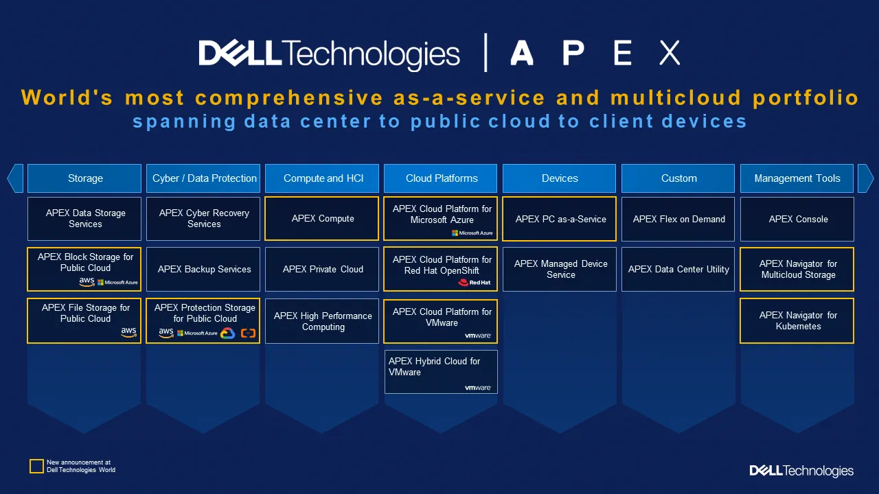 Dell APEX giúp doanh nghiệp củng cố chiến lược đa đám mây và đơn giản hoá hoạt động vận hành CNTT