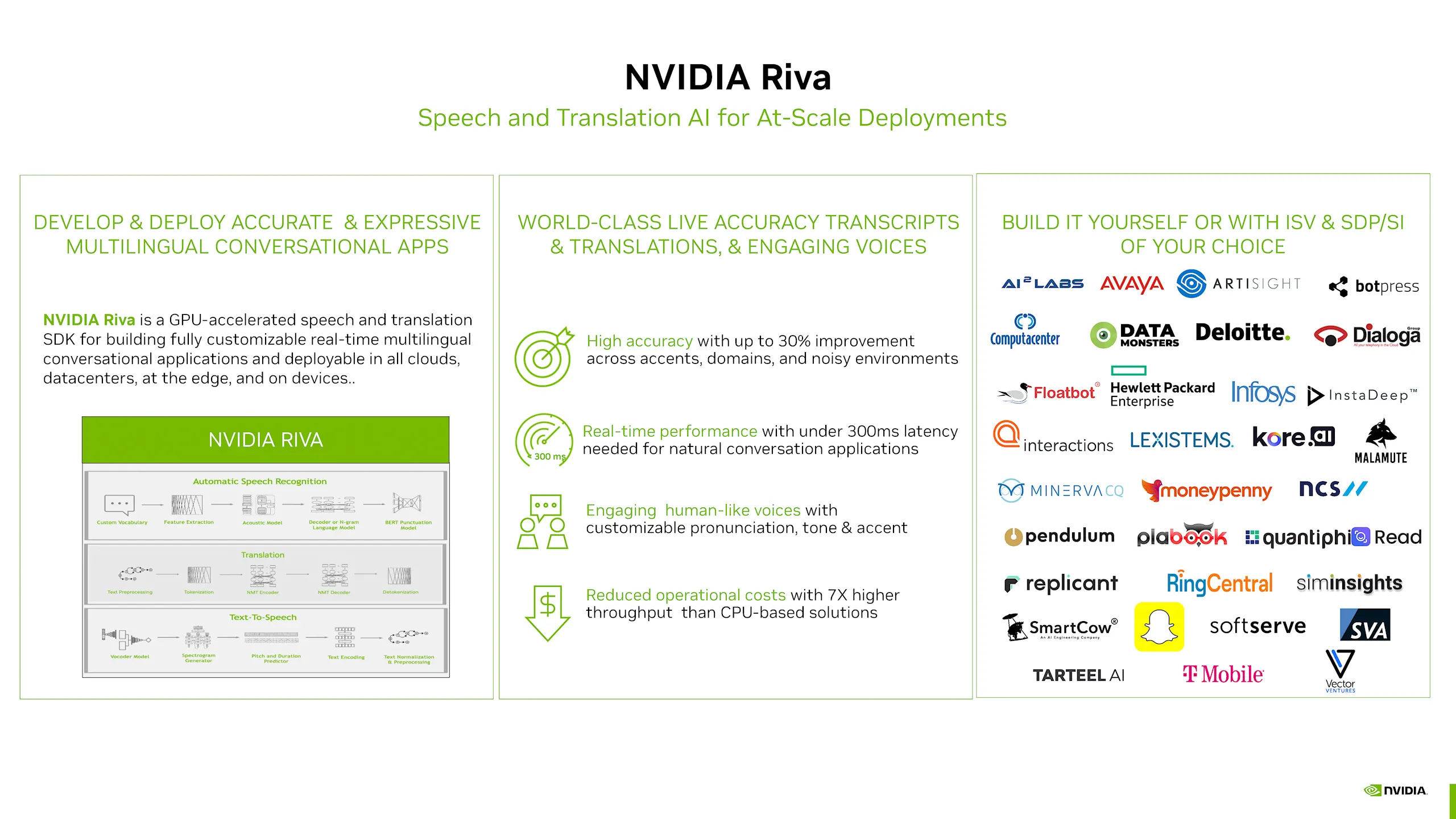 NVIDIA AI Enterprise: Tăng cường Conversational AI với Riva và LaunchPad