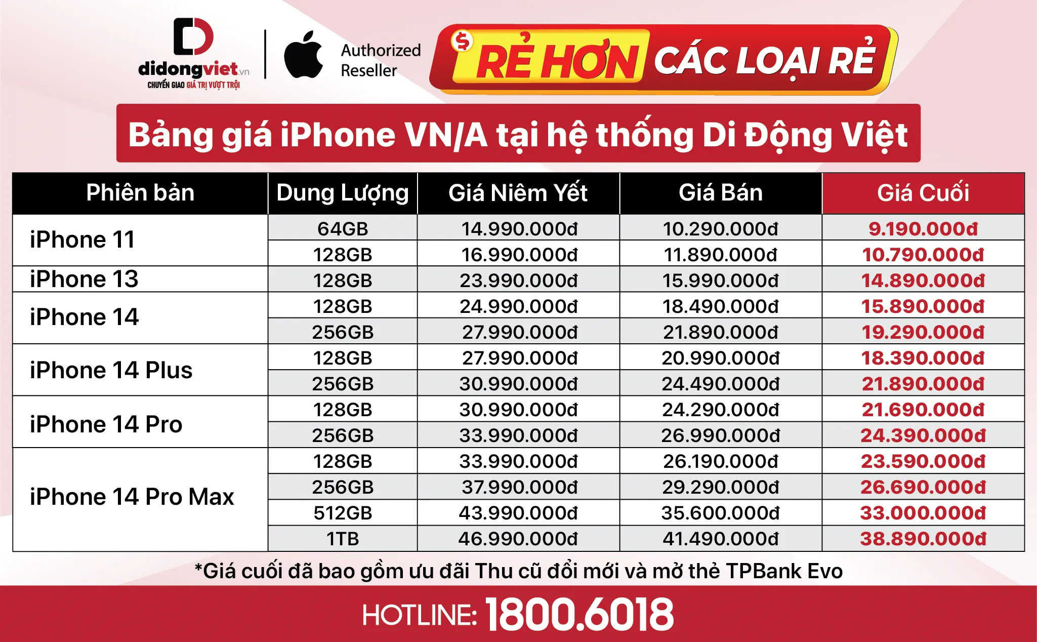 Bảng giá iPhone tháng 6/2023: Giảm chạm đáy hơn 8 triệu đồng, iPhone 14 Pro Max giá cuối từ 23.59 triệu đồng