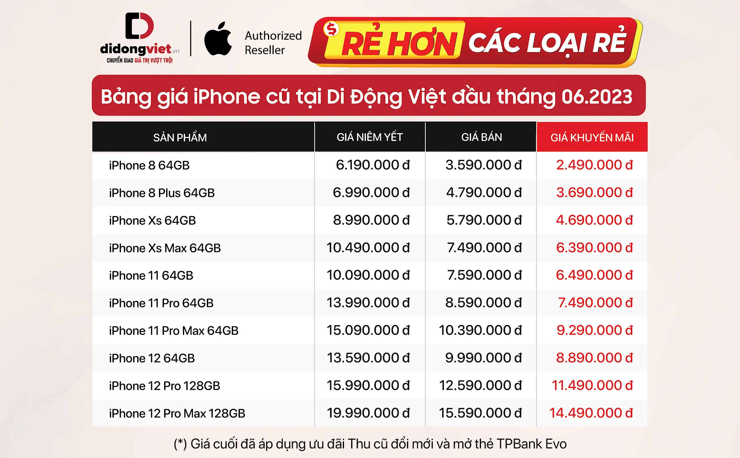 Bảng giá iPhone cũ đầu tháng 6: Tiếp tục giảm sâu, iPhone 12 chỉ từ 8.89 triệu đồng