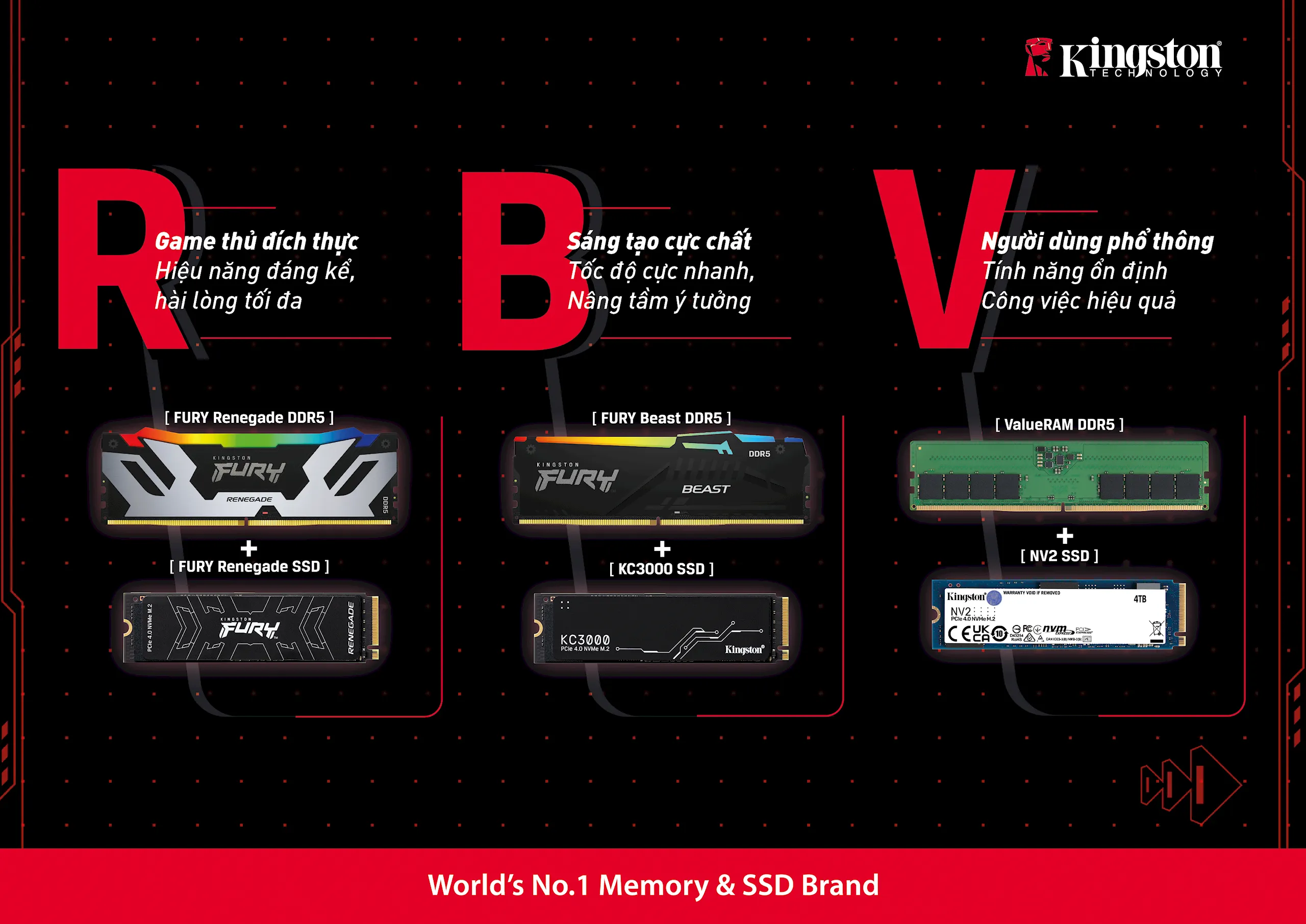 Kingston ra mắt giải pháp RBV – bộ đôi RAM và SSD tối ưu cho game thủ và người sáng tạo nội dung