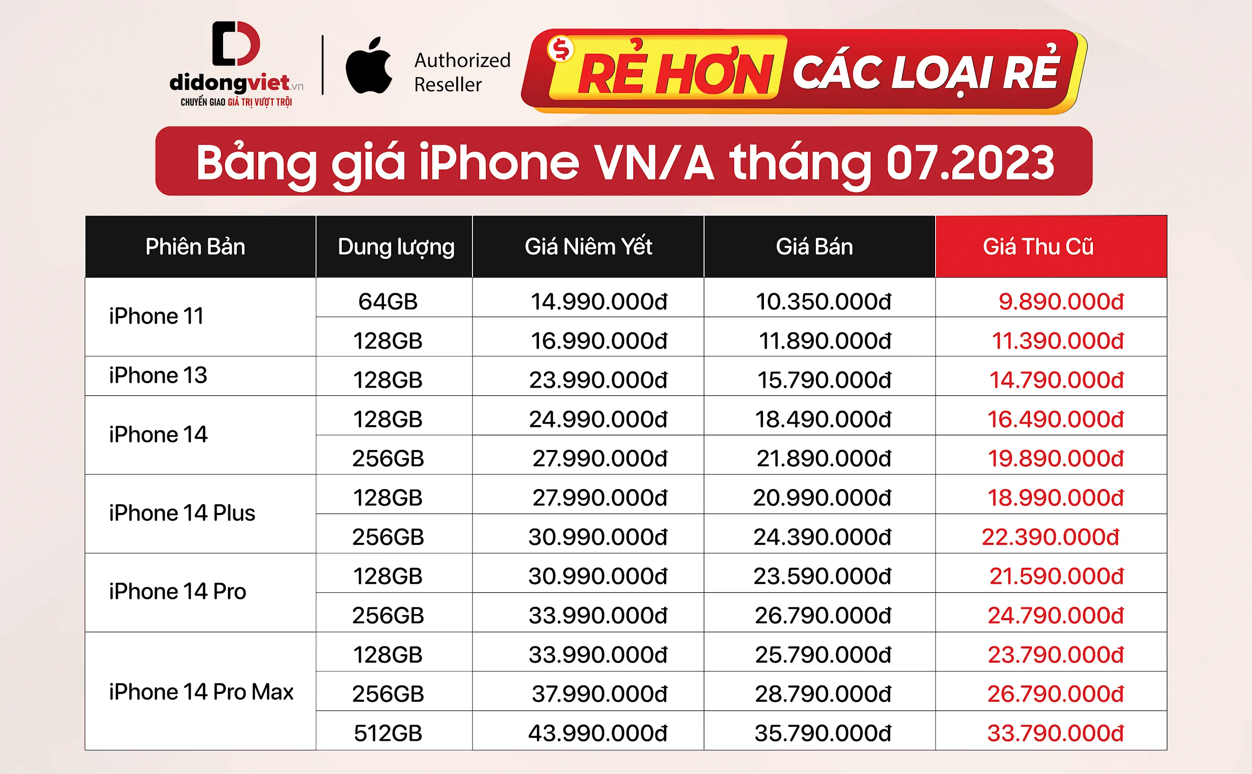 Bảng giá iPhone VN/A tháng 7/2023: iPhone 14 Pro Max tiếp tục giảm sâu