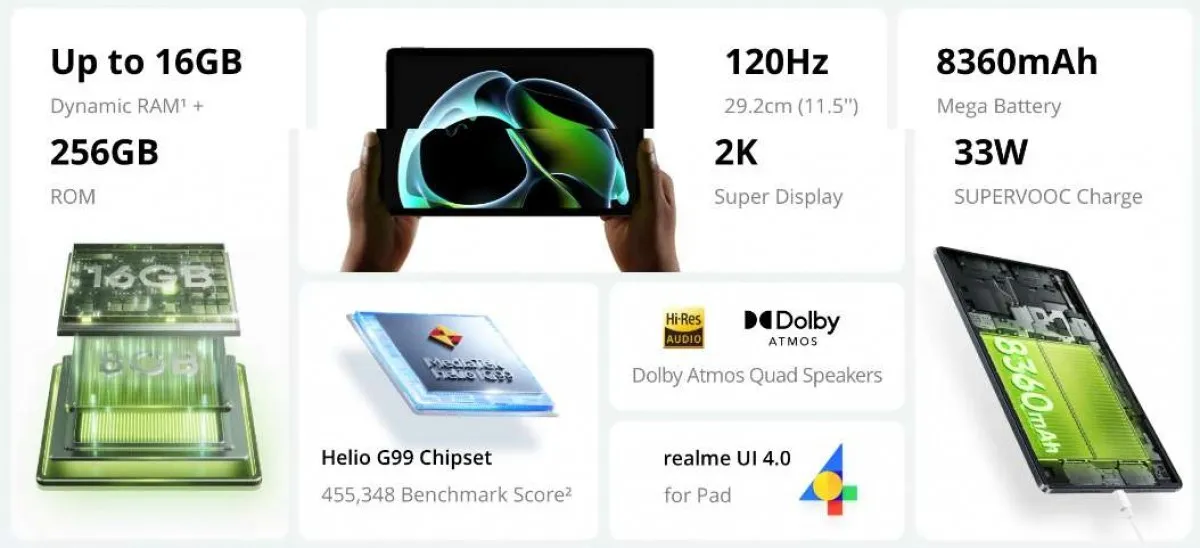 realme Pad 2 ra mắt với màn hình 11.5-inch 120Hz và chip Helio G99