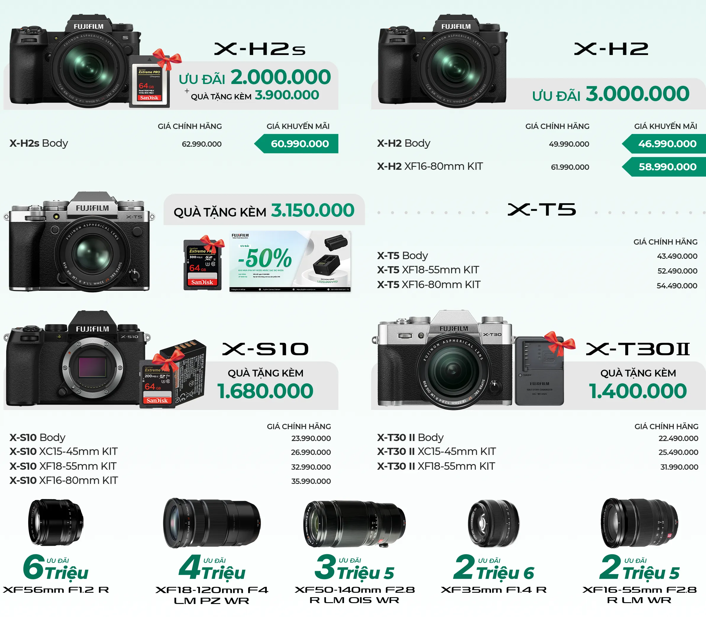 Bảng giá Fujifilm tháng 8